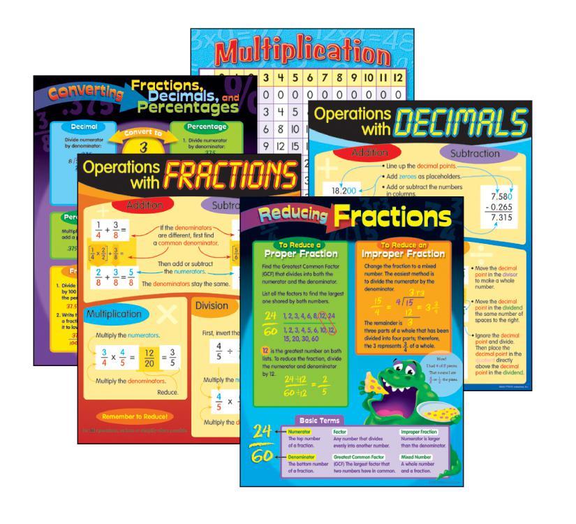 Operations With Fractions + Decimals Learning Charts Combo Pack