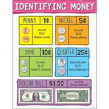 Identifying Us Money Chart