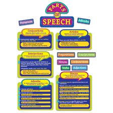 Parts Of Speech Bbs