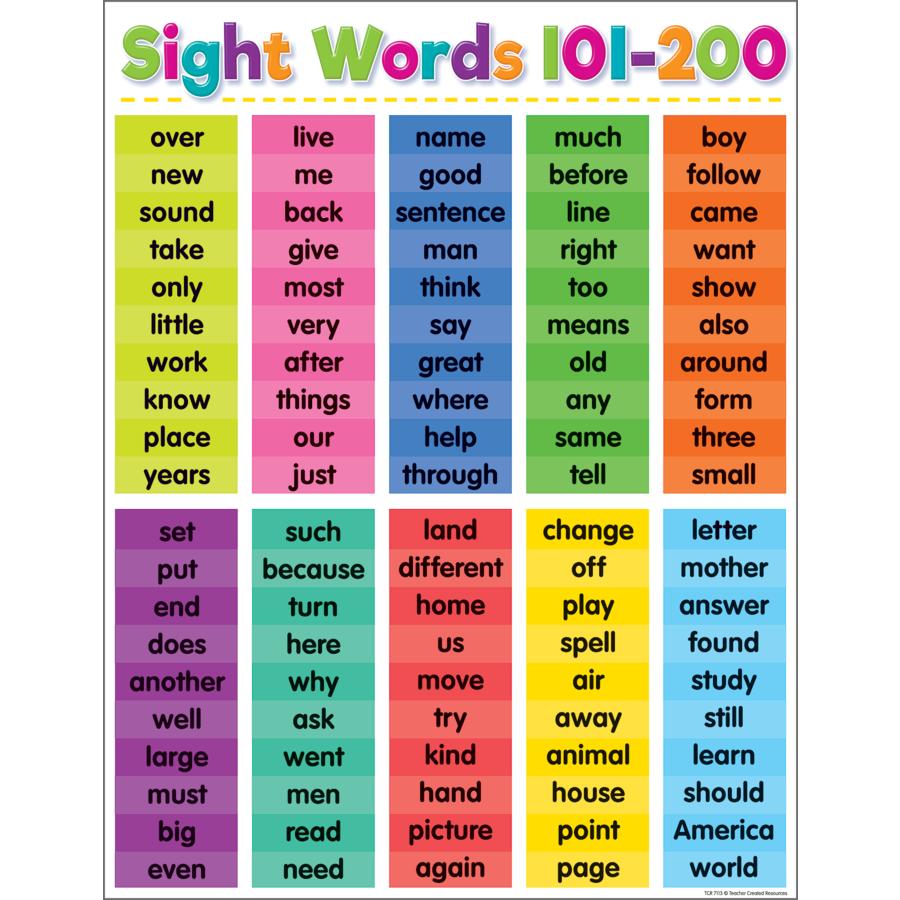  Colorful Sight Words 101- 200 Chart