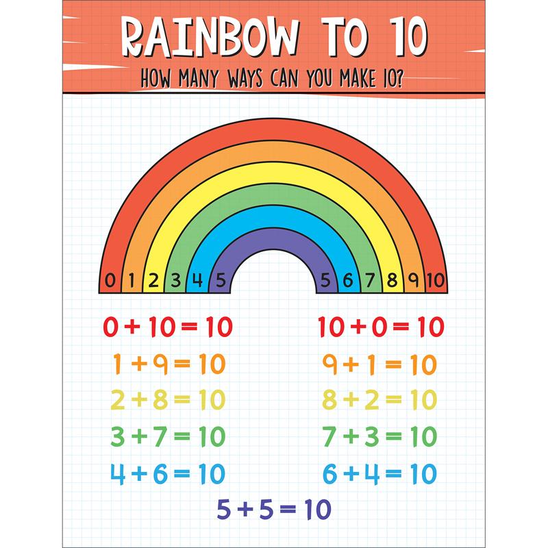  Rainbow To 10 Chart