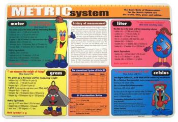 Metric System Laminated Placemat