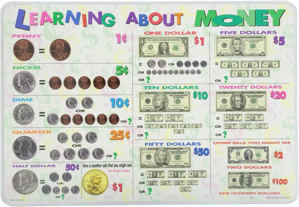Learning About Money Laminated Placemat