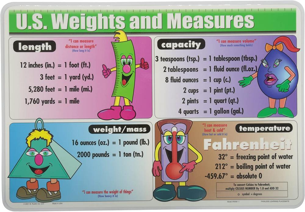 U.s. Weights And Measures Laminated Placemat