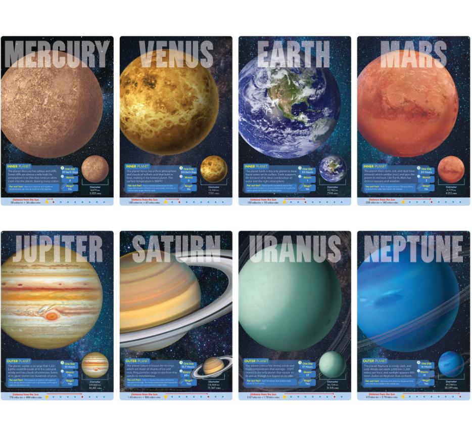 The Planets Learning Set