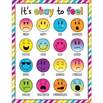 Brights 4ever It`s Okay To Feel Chart