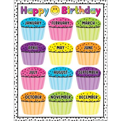 Brights 4ever Happy Birthday Chart