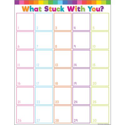 Colorful What Stuck With You Chart