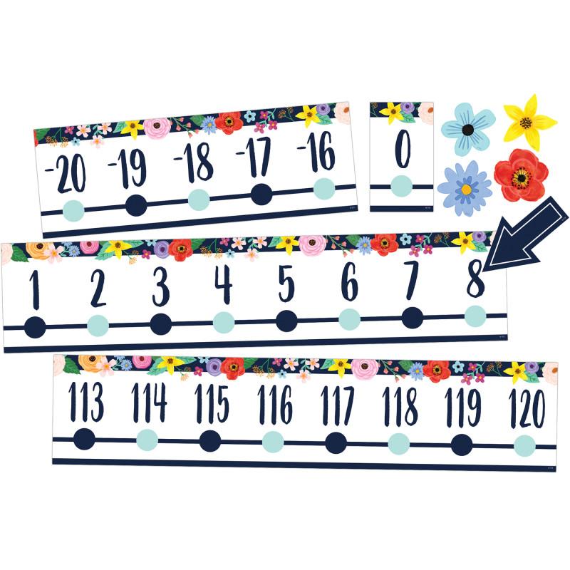 Wildflowers Number Line (-20 To +120) Bulletin Board